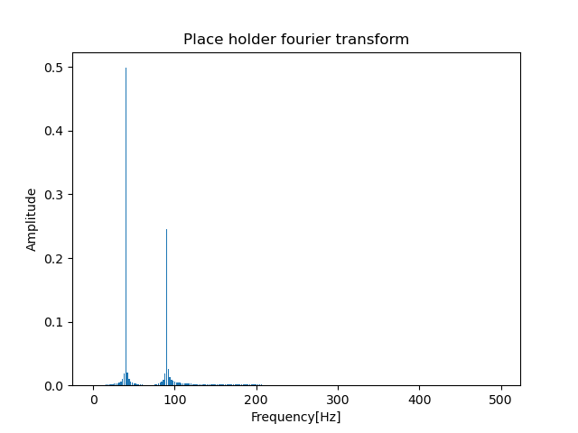 Fourier_output.png