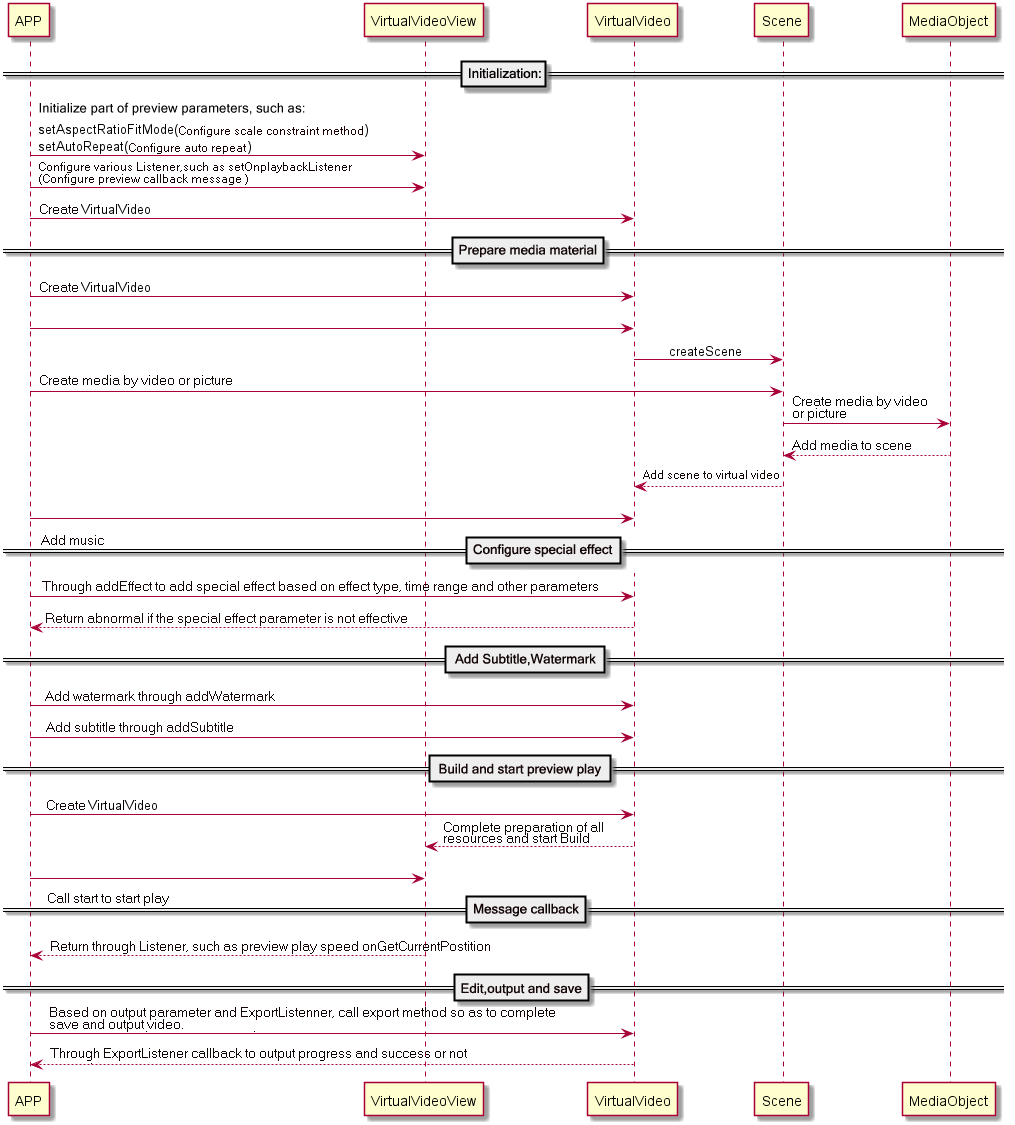 VECore Brief Process Diagram.png