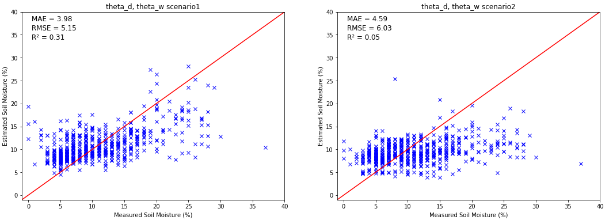 scenario1_2_comparison.png