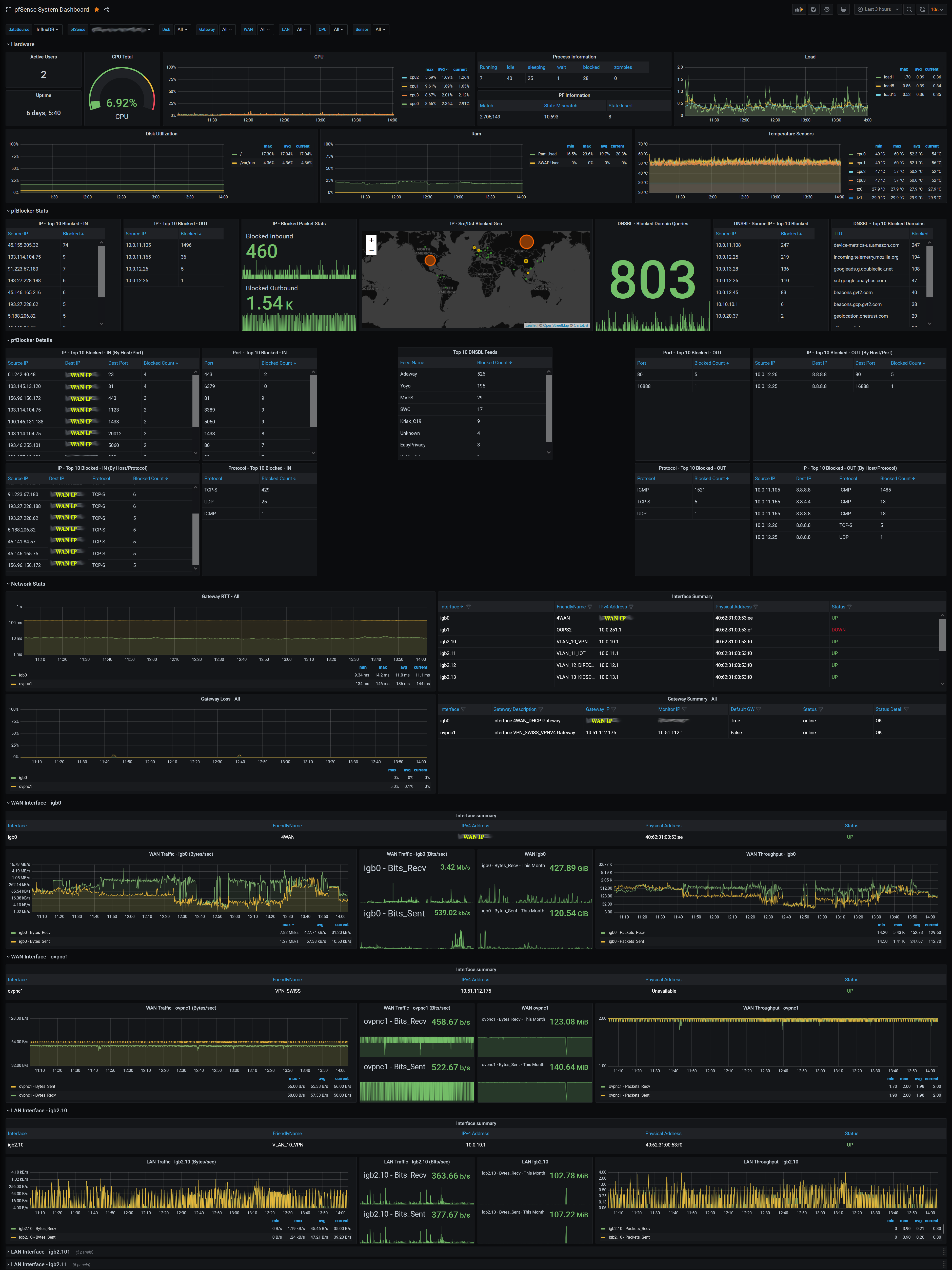 Grafana-pfSense.png