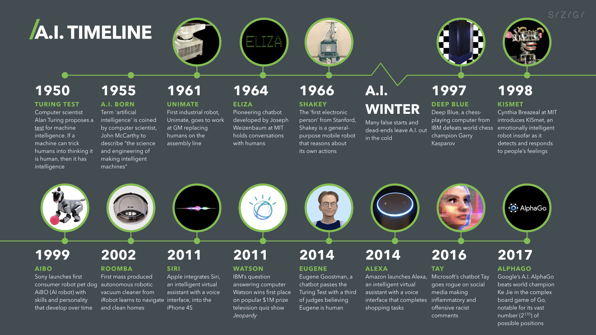 Artificial-Intelligence-AI-Timeline-Infographic.jpeg