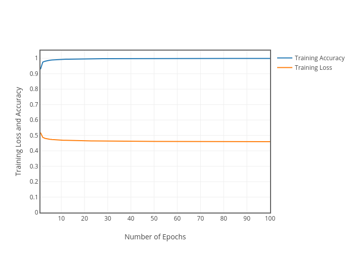 Training_Graph.png