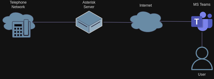 MSTeams-Asterisk.png