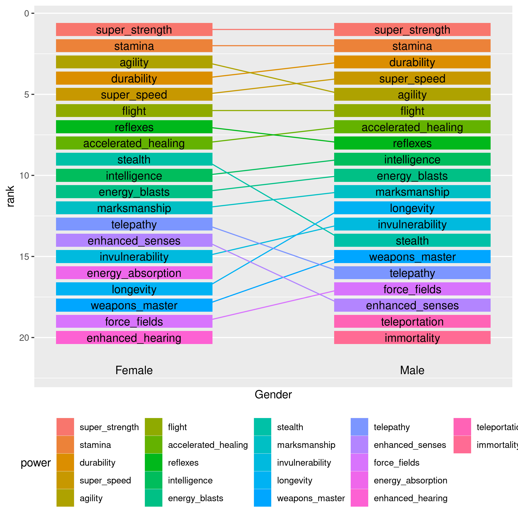 gender_power_comparison_single3.png