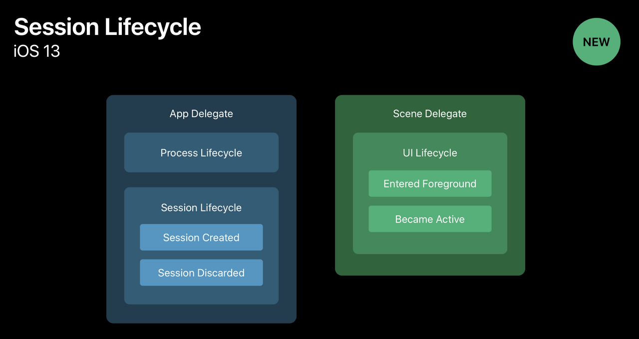 SessionLifeCycle-1