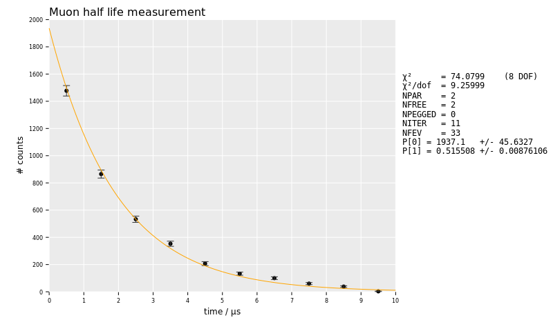 muon_lifetime_measurement.png