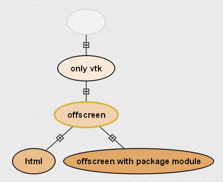 offscreen_version_tree.png