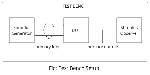 test bench.png