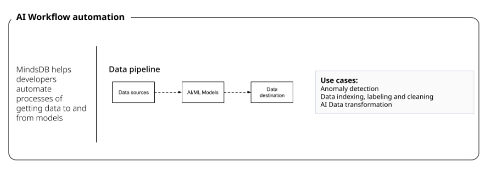 ai_workflow_automation.png