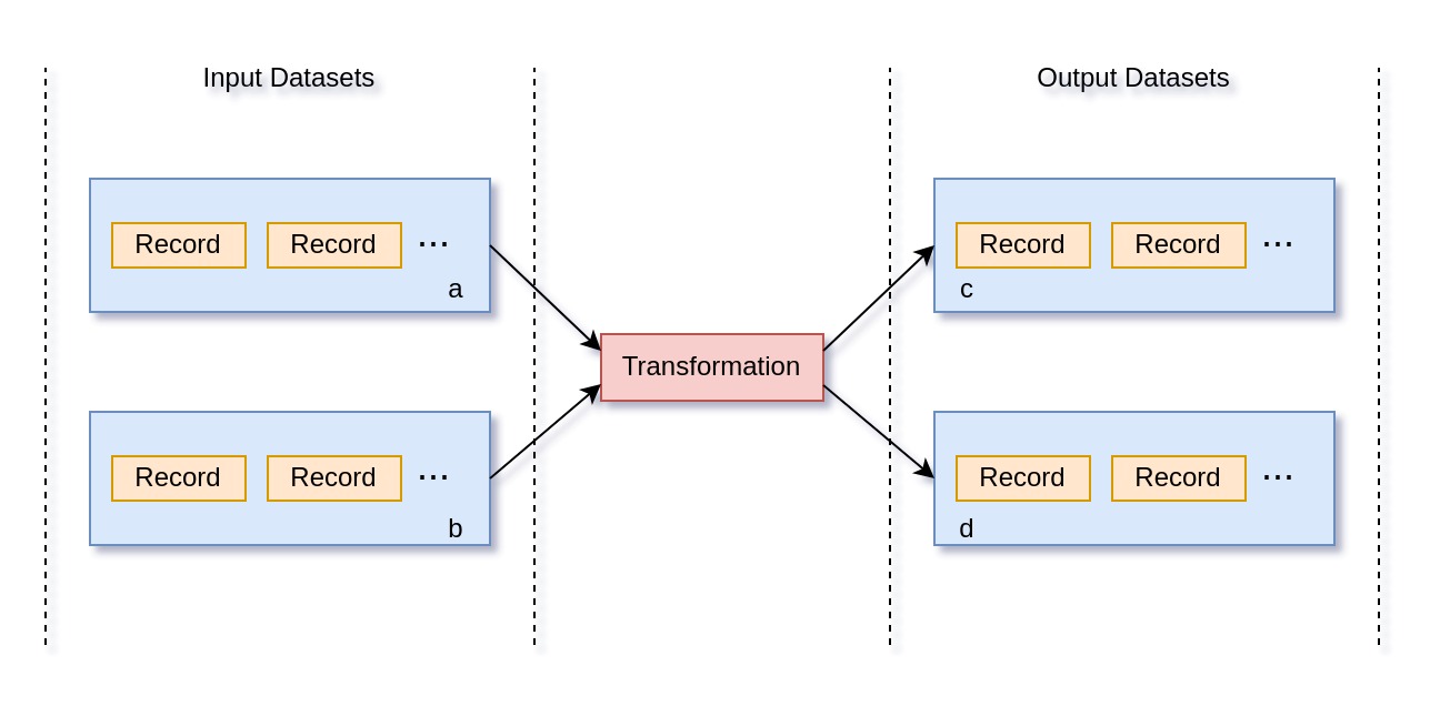 input-output-datasets