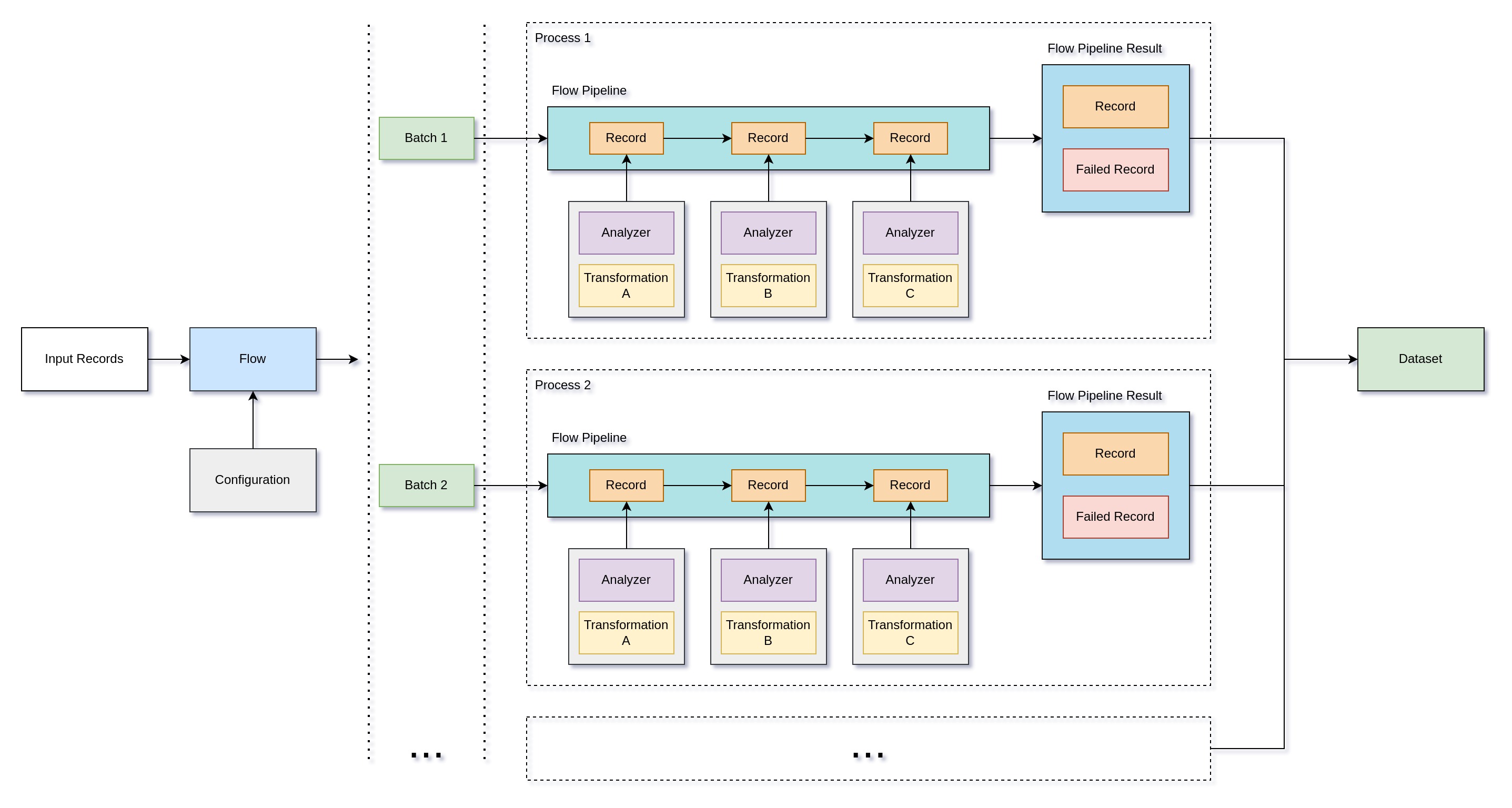 parallelization