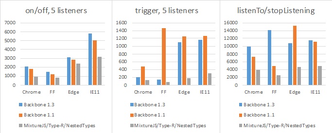 perf-chart.jpg