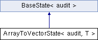 classArrayToVectorState.png