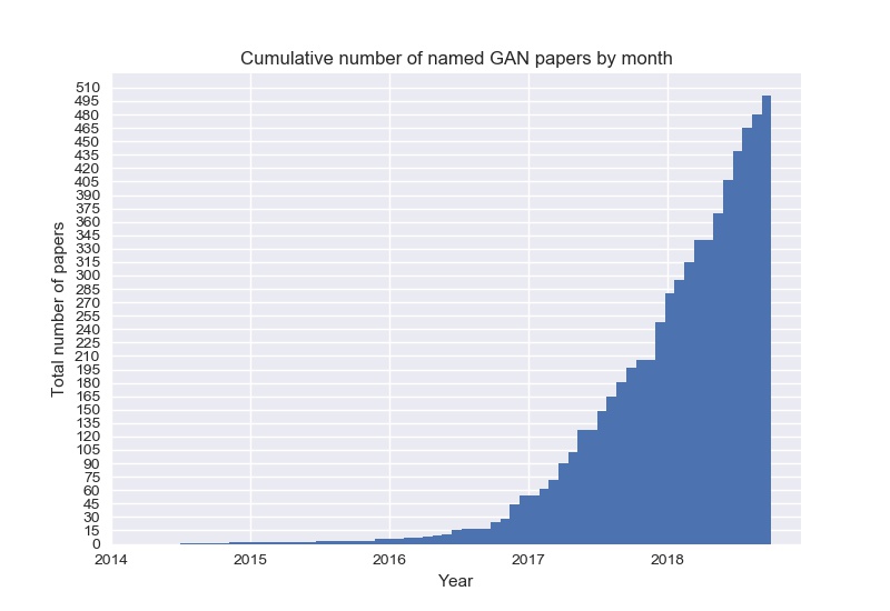 cumulative_gans.jpg