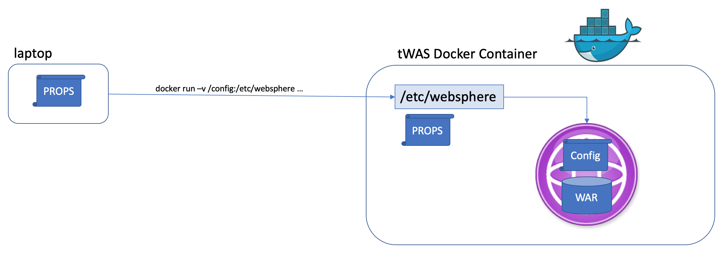 twas_container_local.png