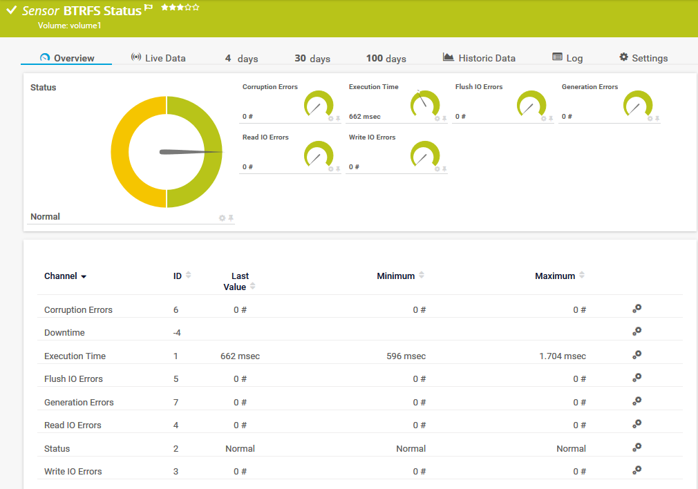 nas_btrfs_stats_sensor.png