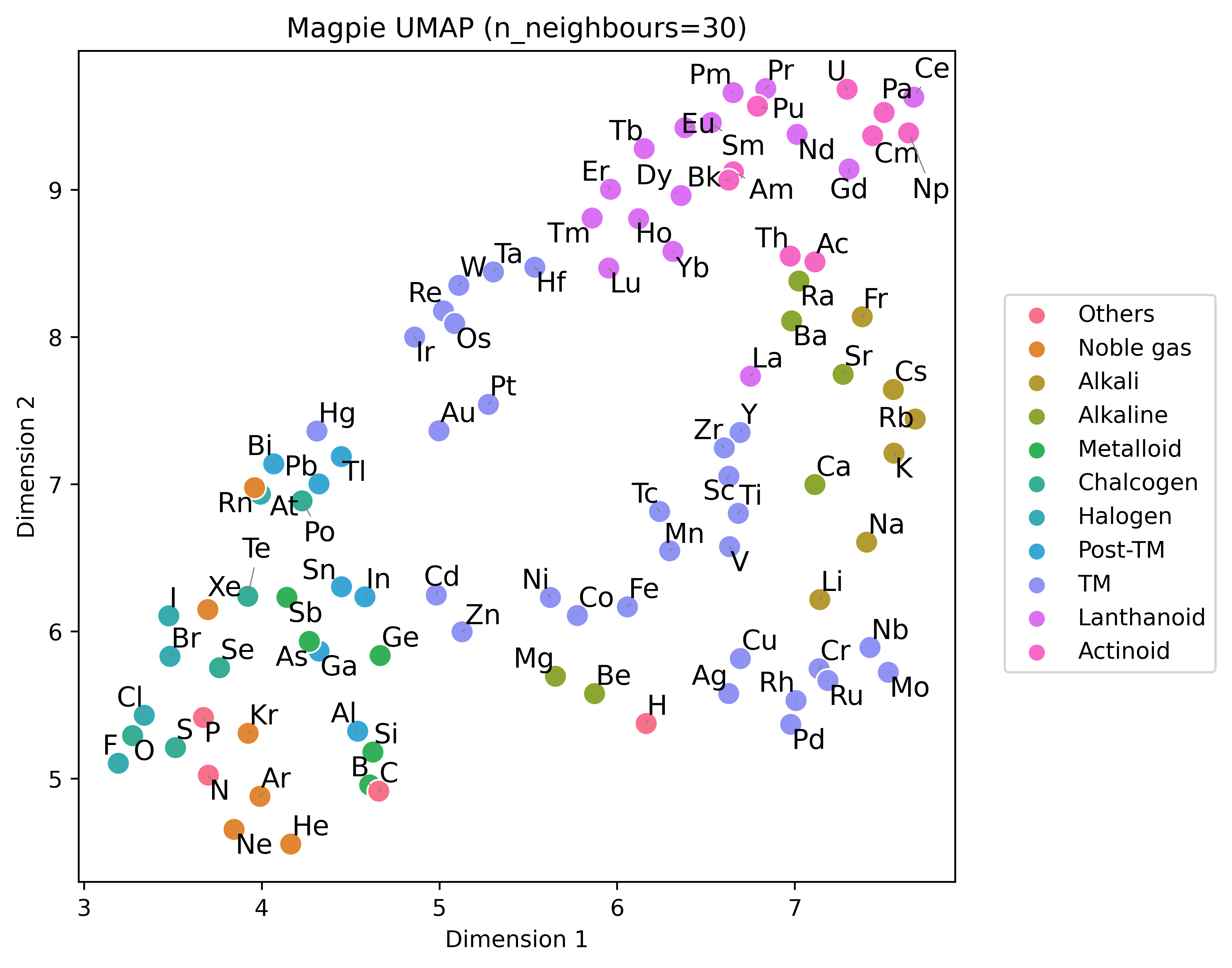 magpie_umap.png