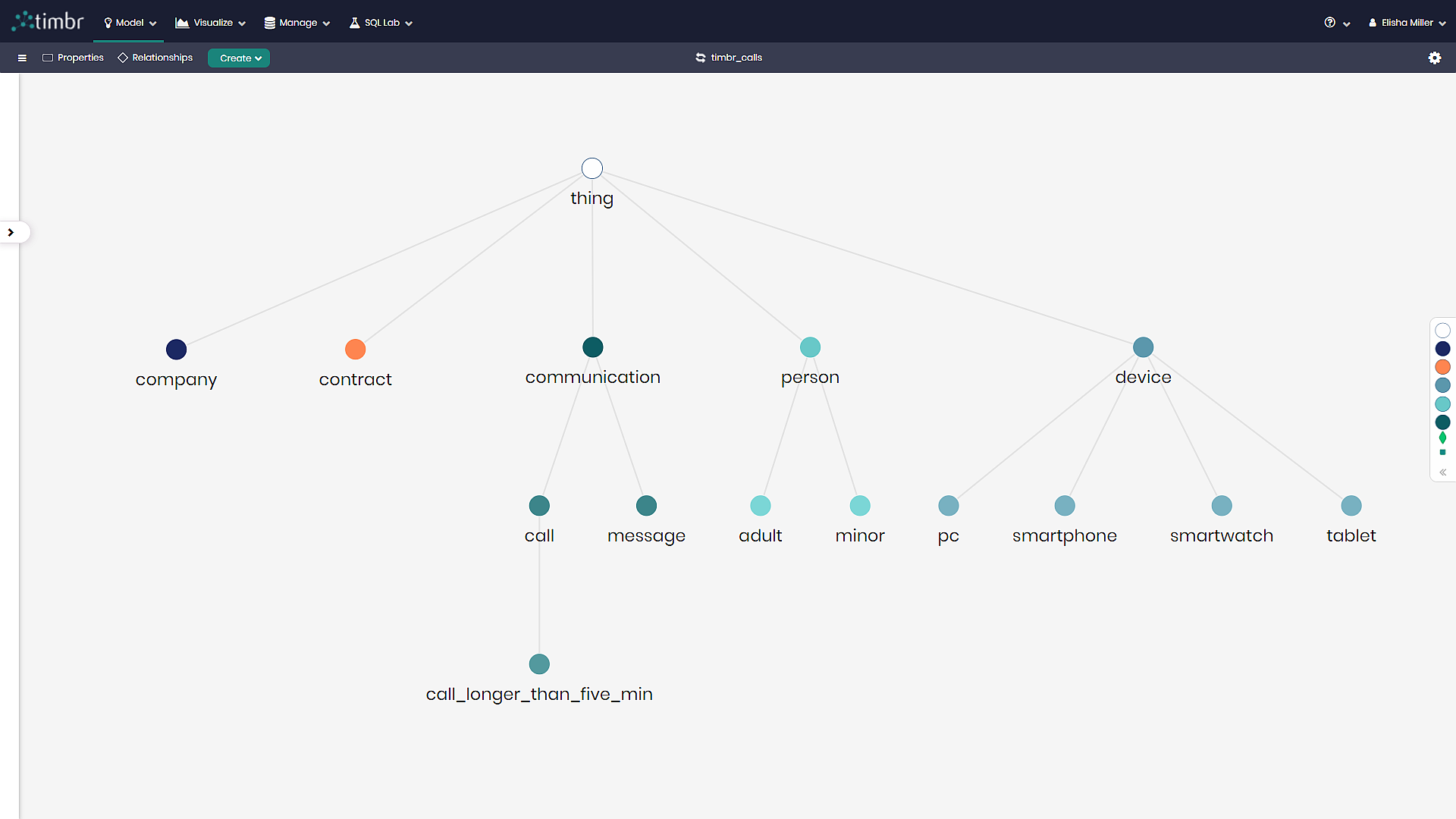 Telecommunications_ontology_model.png