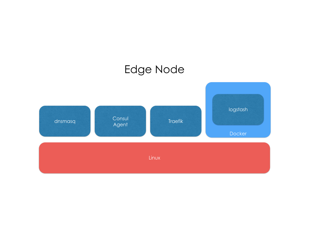 edge_node.png