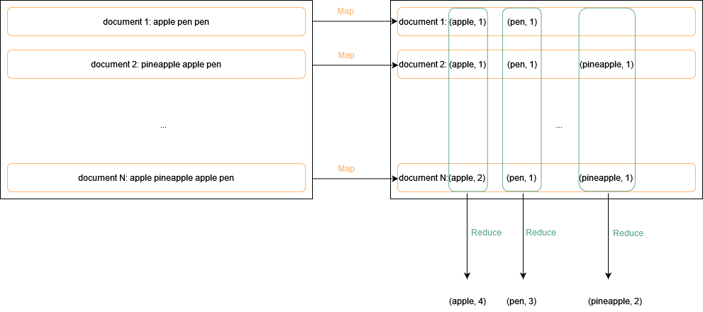 p6_mapreduce_1