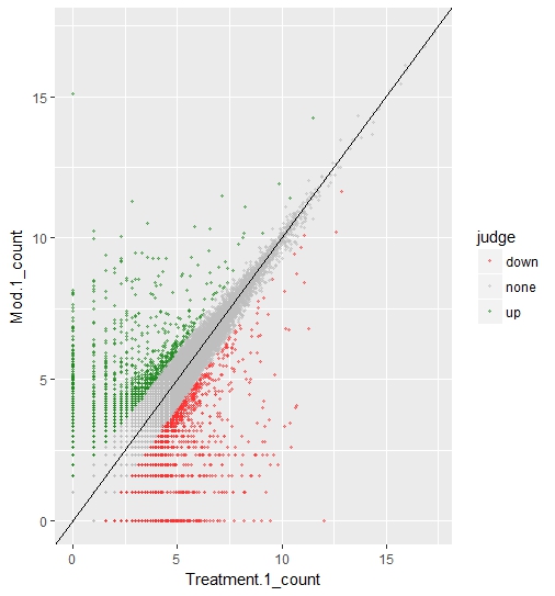 demo of scatterplot logfc #2.jpeg