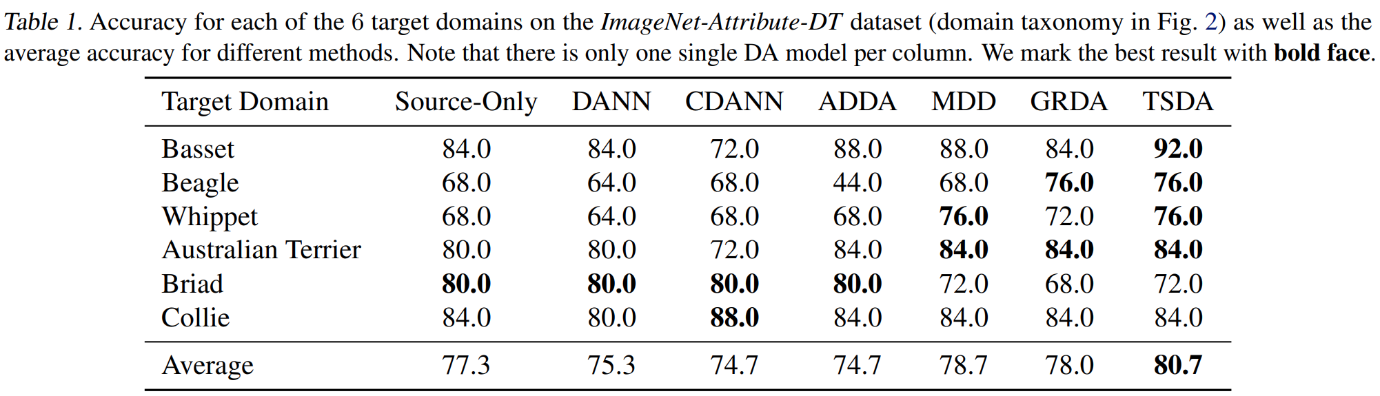 exp_result_imagenet.png