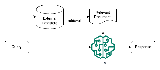 retrieval_augmented_llm_overall_architecture.png