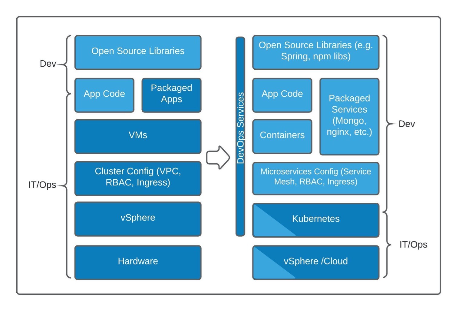 devops.jpg