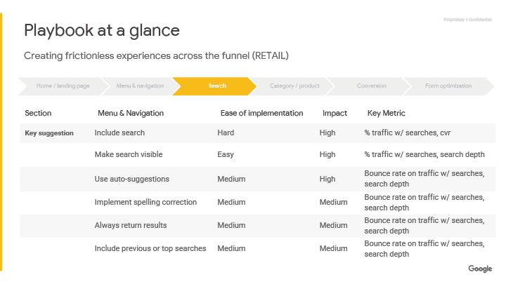 google-retail-ux-playbook-44.png