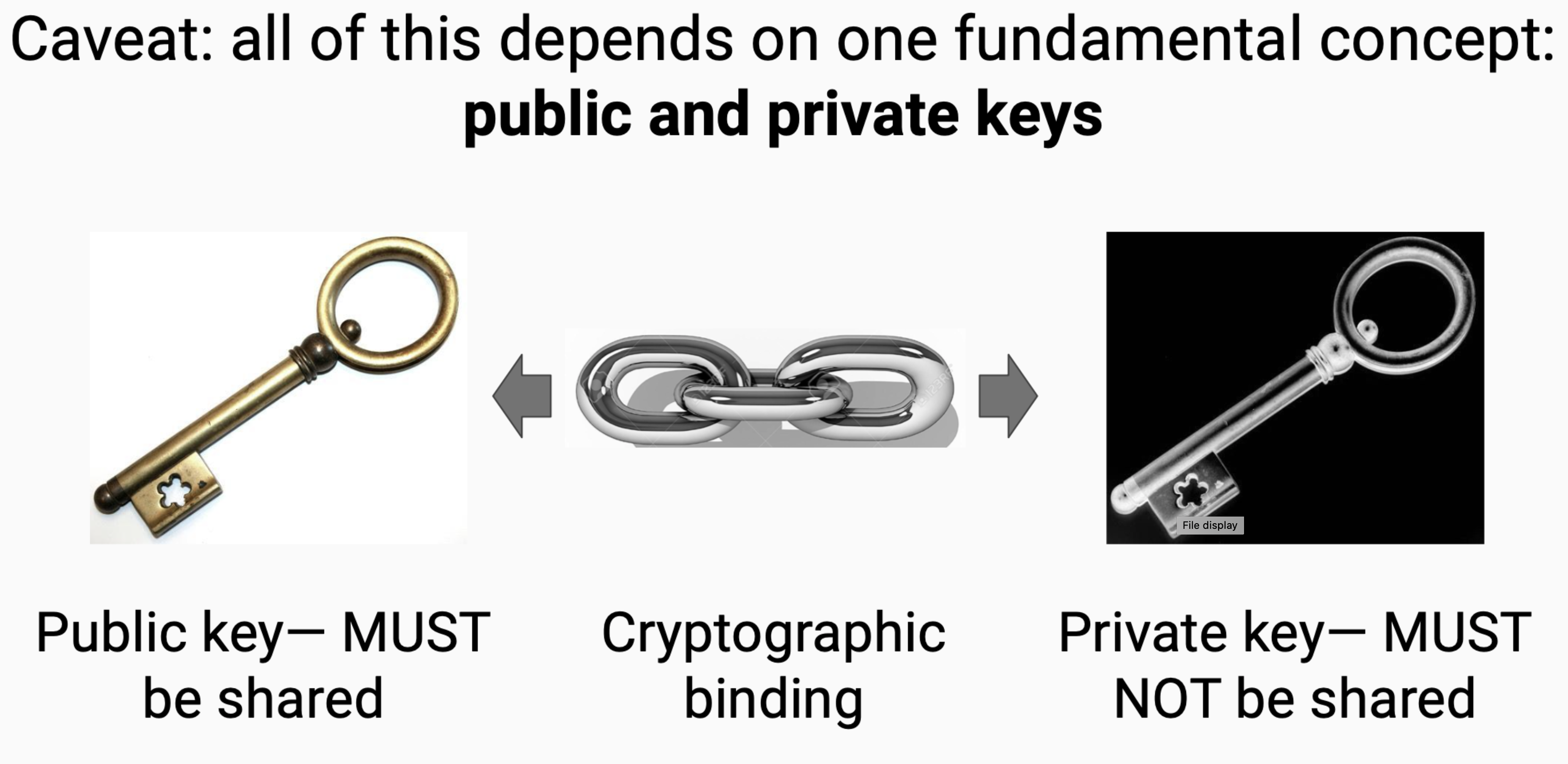 Public Private Key caveat to KERI