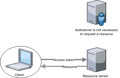 access_token.png