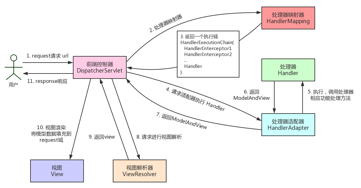 Spring-mvc-framework.png