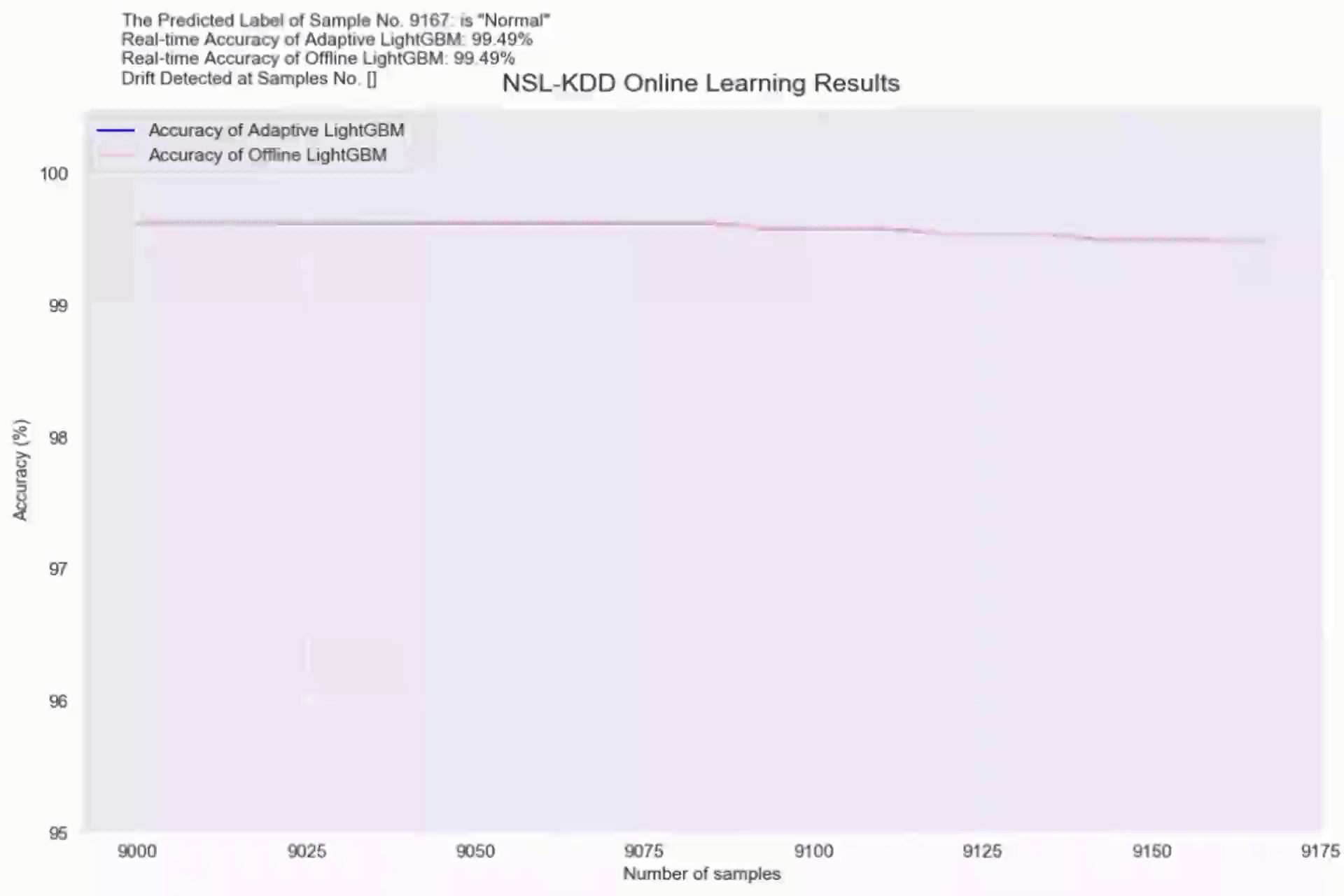 real-time_prediction with drift.gif