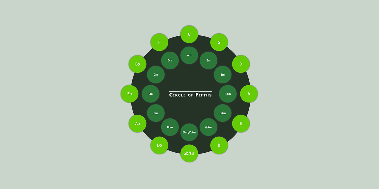 repository-open-graph-circle-of-fifths.jpg