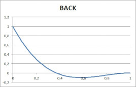 back_chart