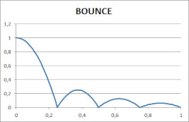 bounce_chart