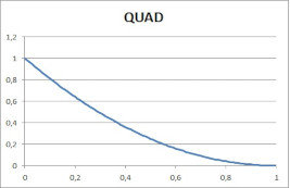 quad_chart