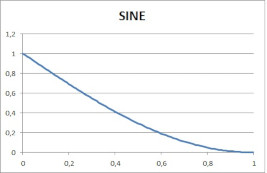 sine_chart