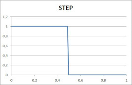 step_chart
