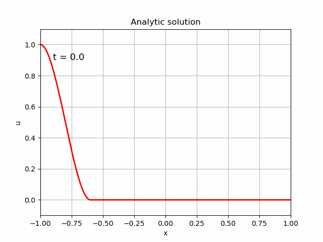 analytic_solution.gif
