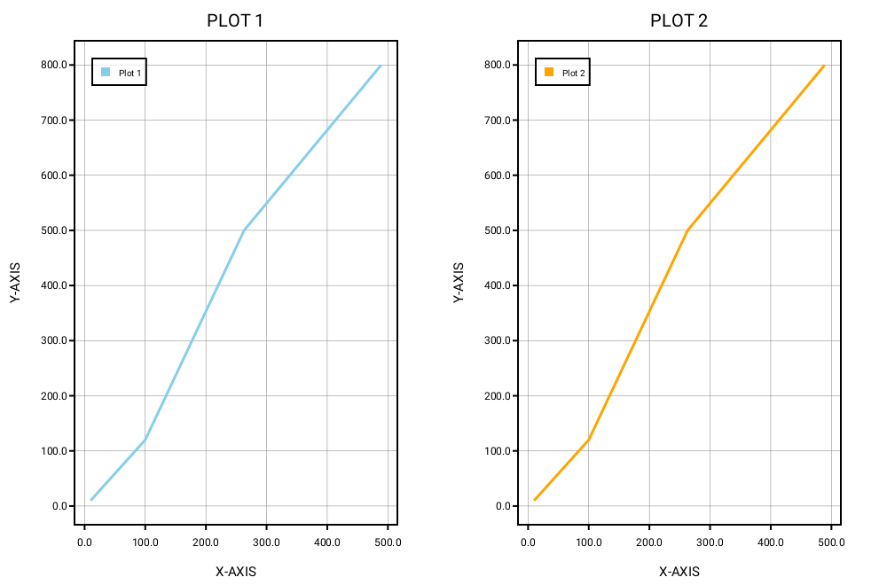 _03_sub_plot_horizontally_stacked_line_chart.png