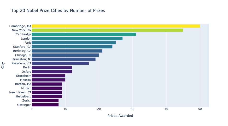 top20_cities.jpg