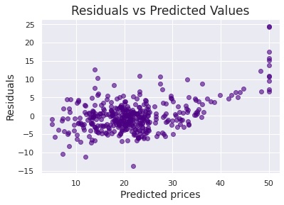 19_Residuals_v_Predicted_Values.jpg