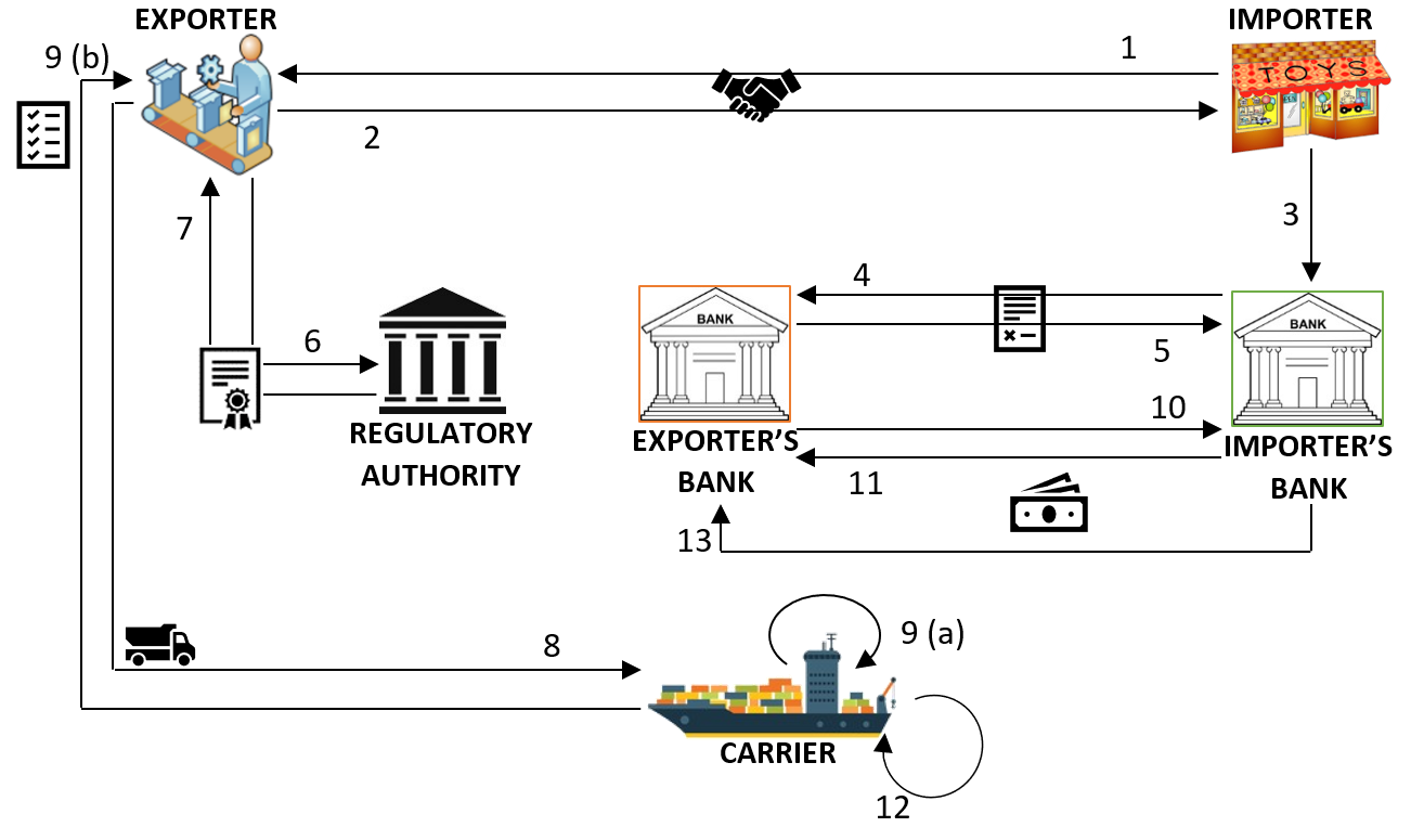 Flow-Diagram.png