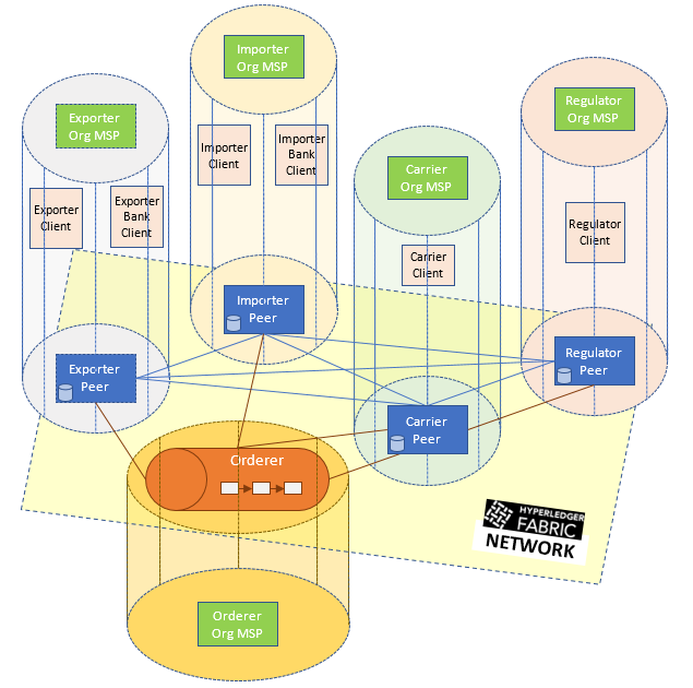 Initial-Network.png