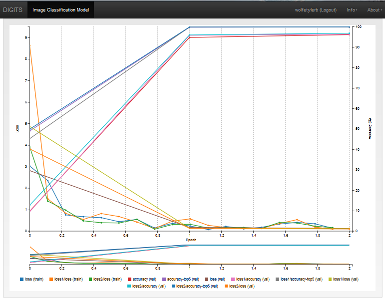 mnisttrain_trainedmodel_chart.PNG