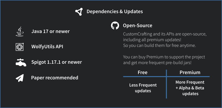 dependencies_updates