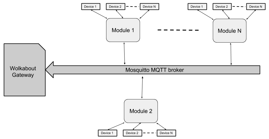 gateway_architecture.png