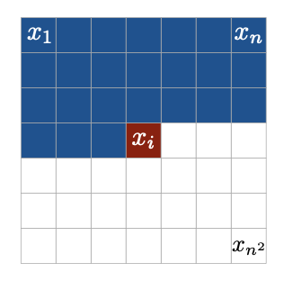 Fig 1. Illustration of equation (1)