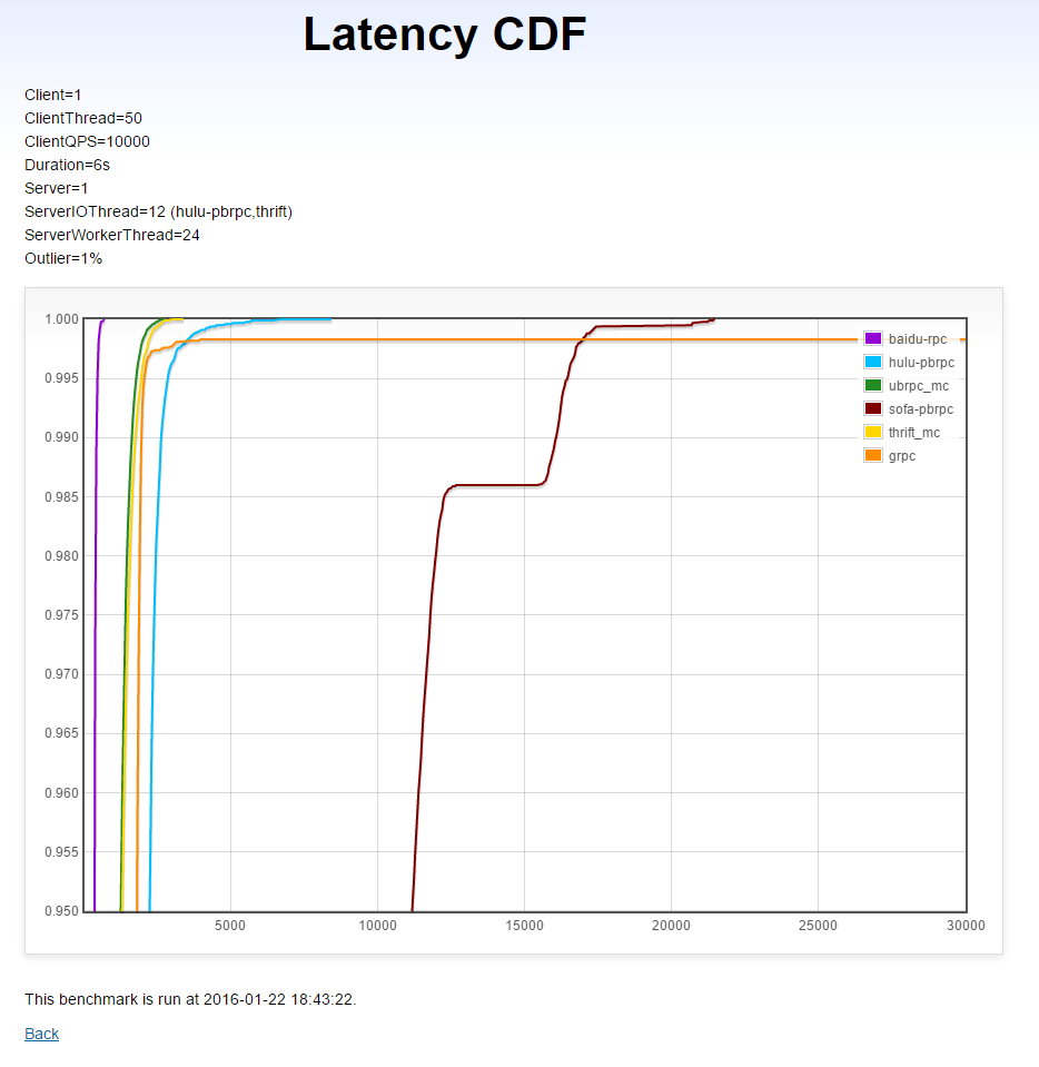 latency_cdf.png